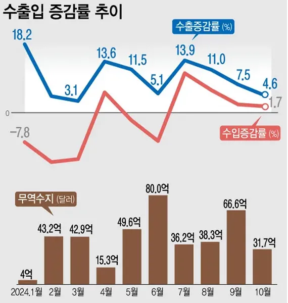 한국경제 장기침체의 신호가 여기저기서 감지되고 있다.
