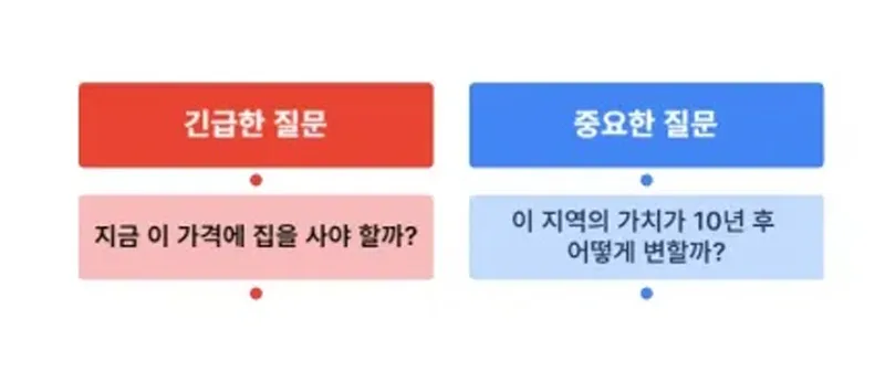 투자 결정의 자기 질문