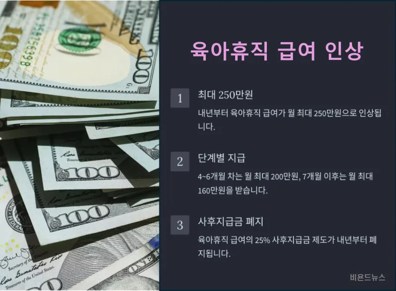 2025 육아휴직제도 설명 이미지