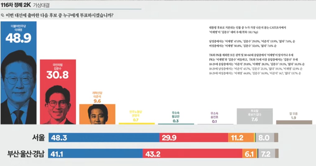 김문수 이준석 단일화