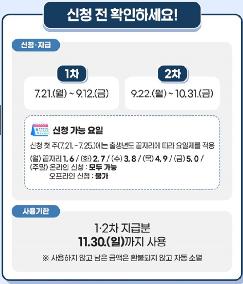 2차 소비쿠폰